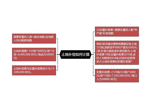 土地补偿如何计算