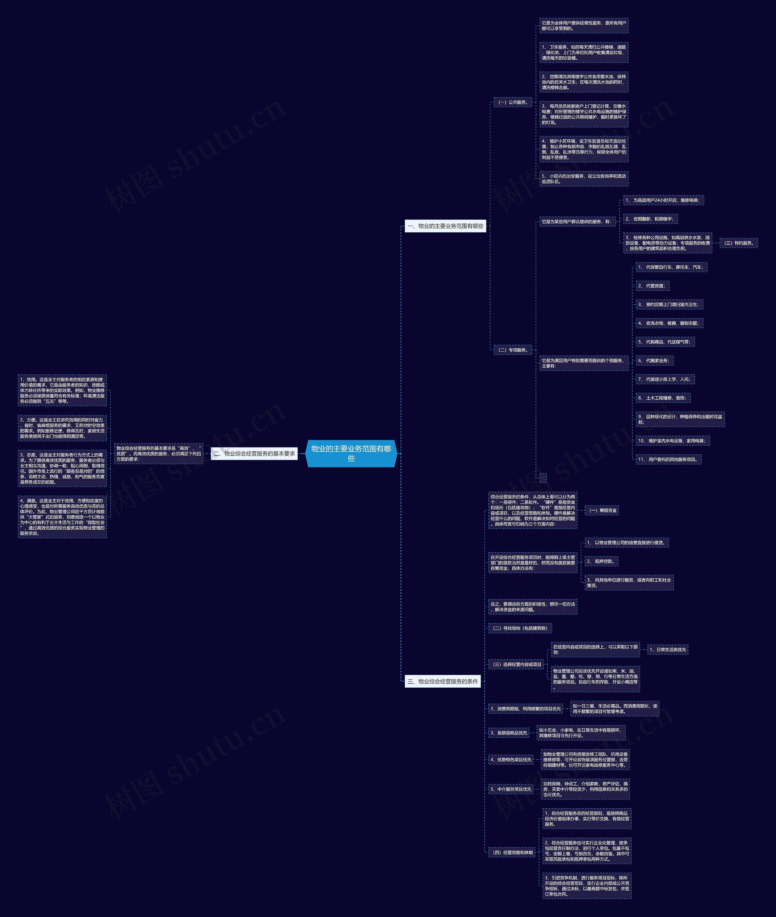 物业的主要业务范围有哪些思维导图