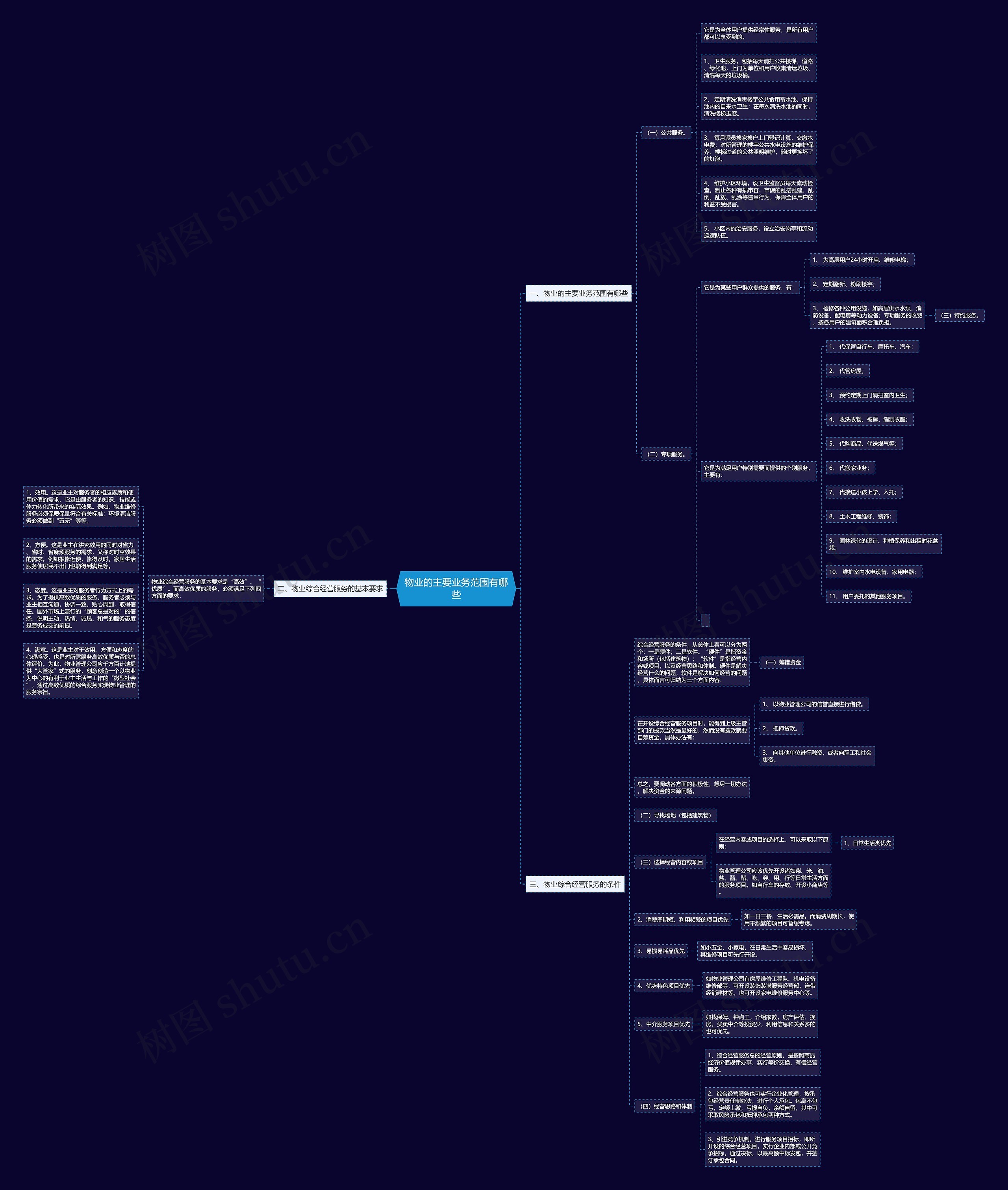 物业的主要业务范围有哪些 物业的主要业务范围有哪些