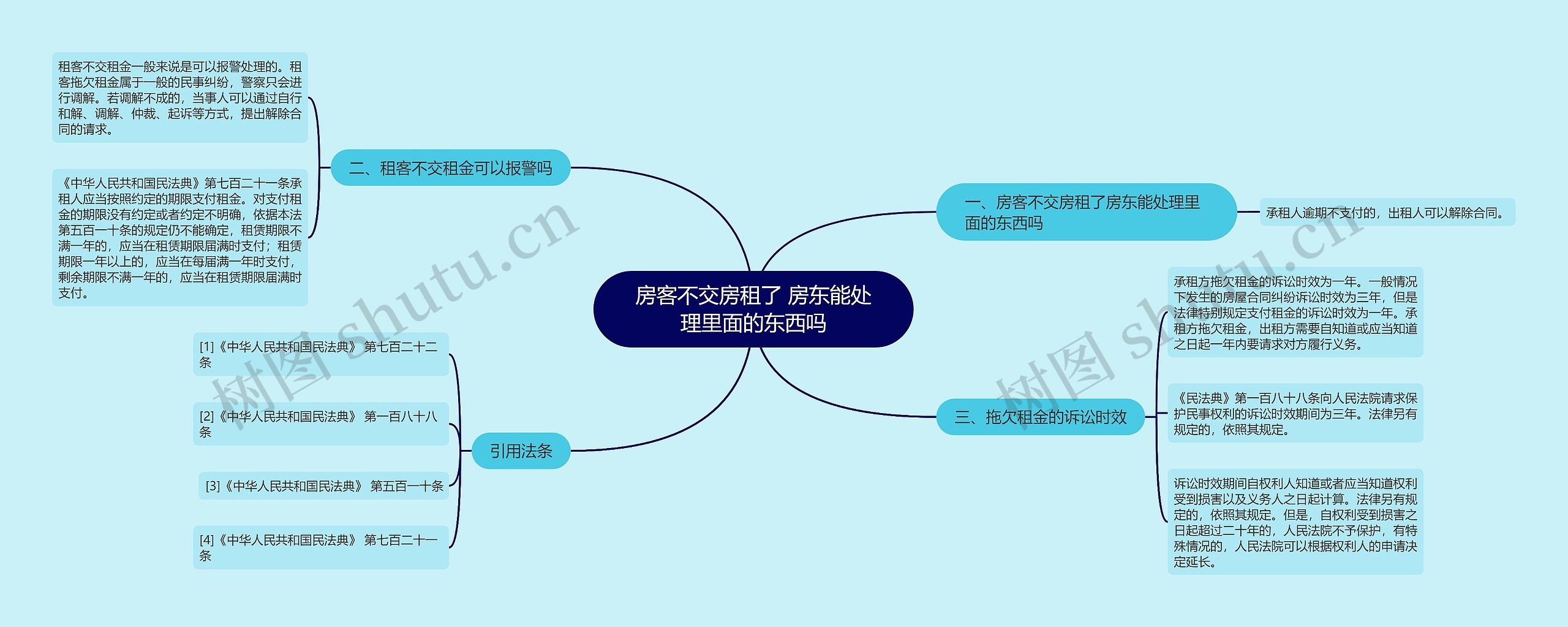 房客不交房租了 房东能处理里面的东西吗