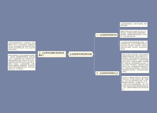 土地使用年限到期归谁