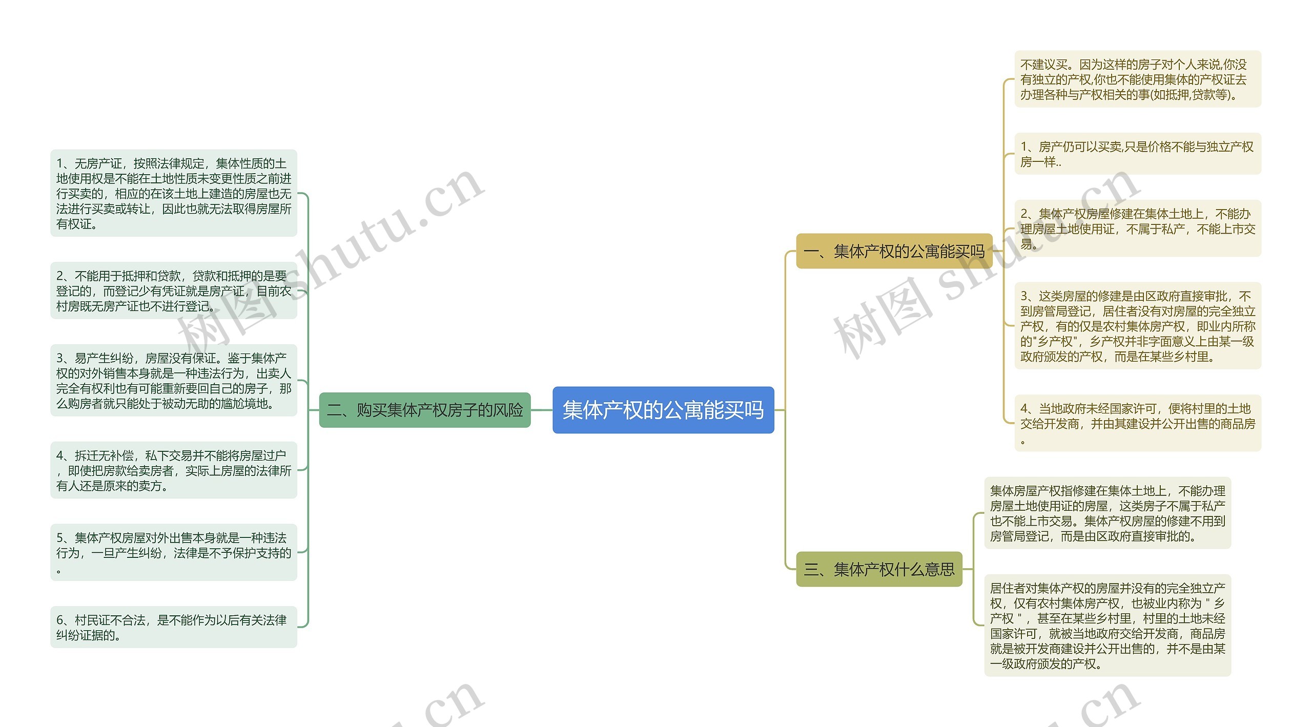 集体产权的公寓能买吗 集体产权的公寓能买吗