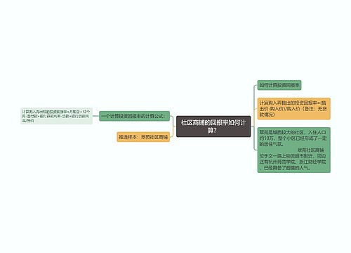 社区商铺的回报率如何计算？