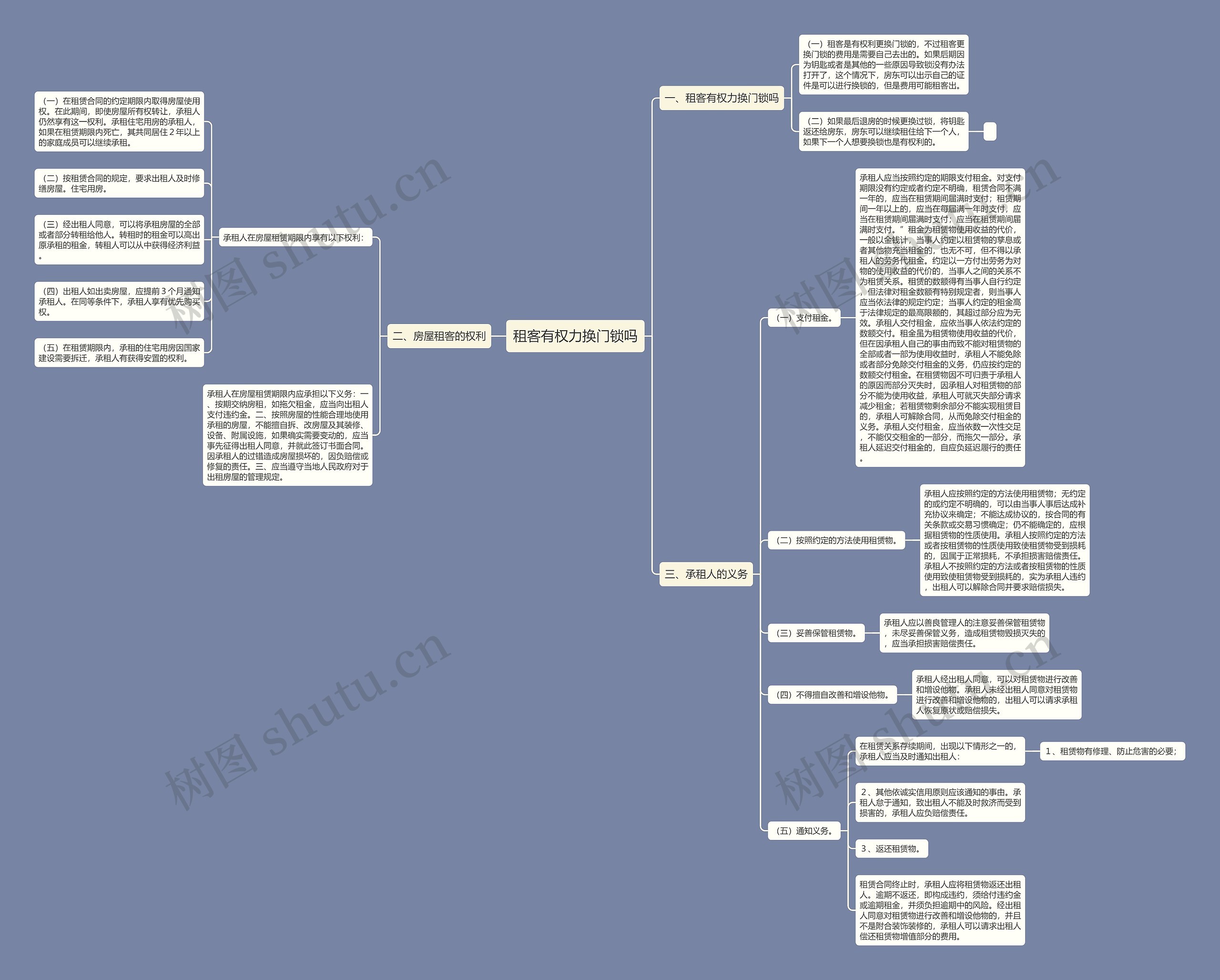 租客有权力换门锁吗思维导图