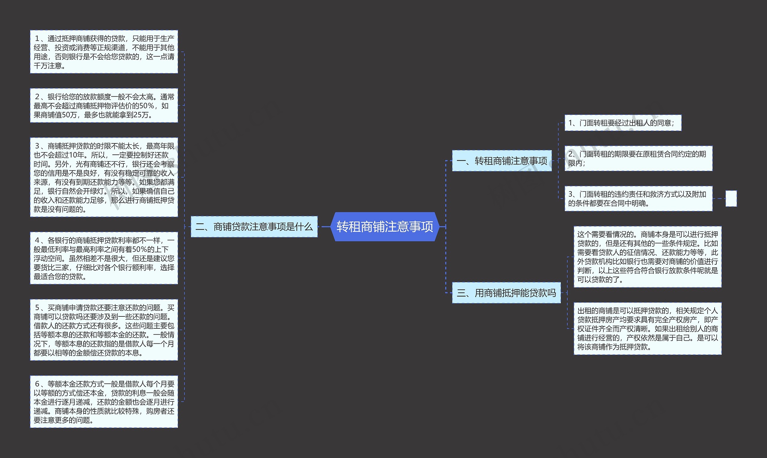 转租商铺注意事项思维导图