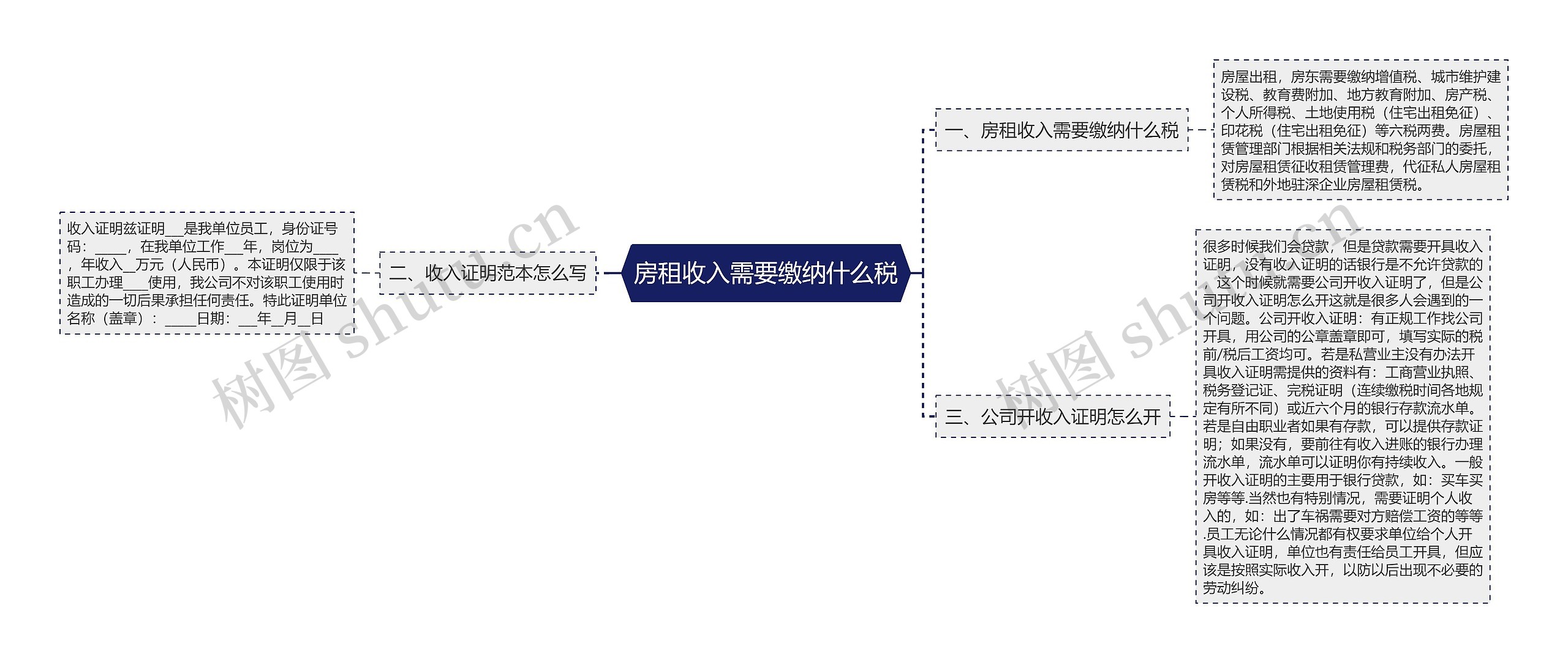 房租收入需要缴纳什么税