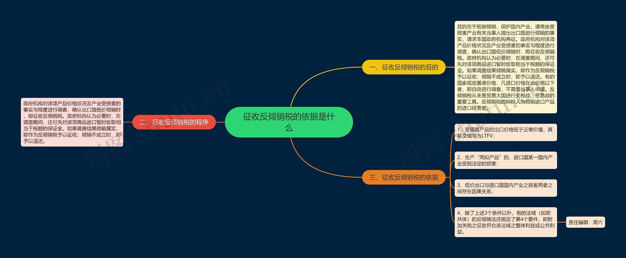 征收反倾销税的依据是什么 征收反倾销税的依据是什么