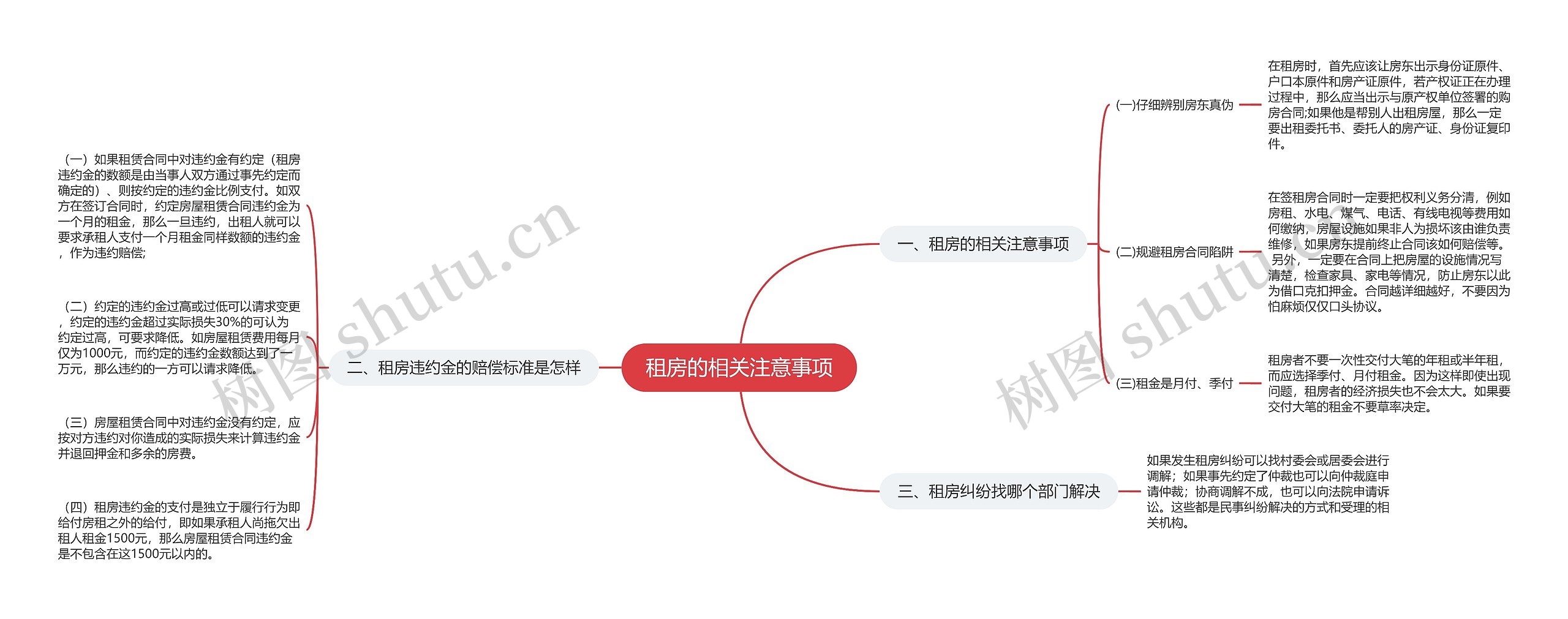 租房的相关注意事项思维导图