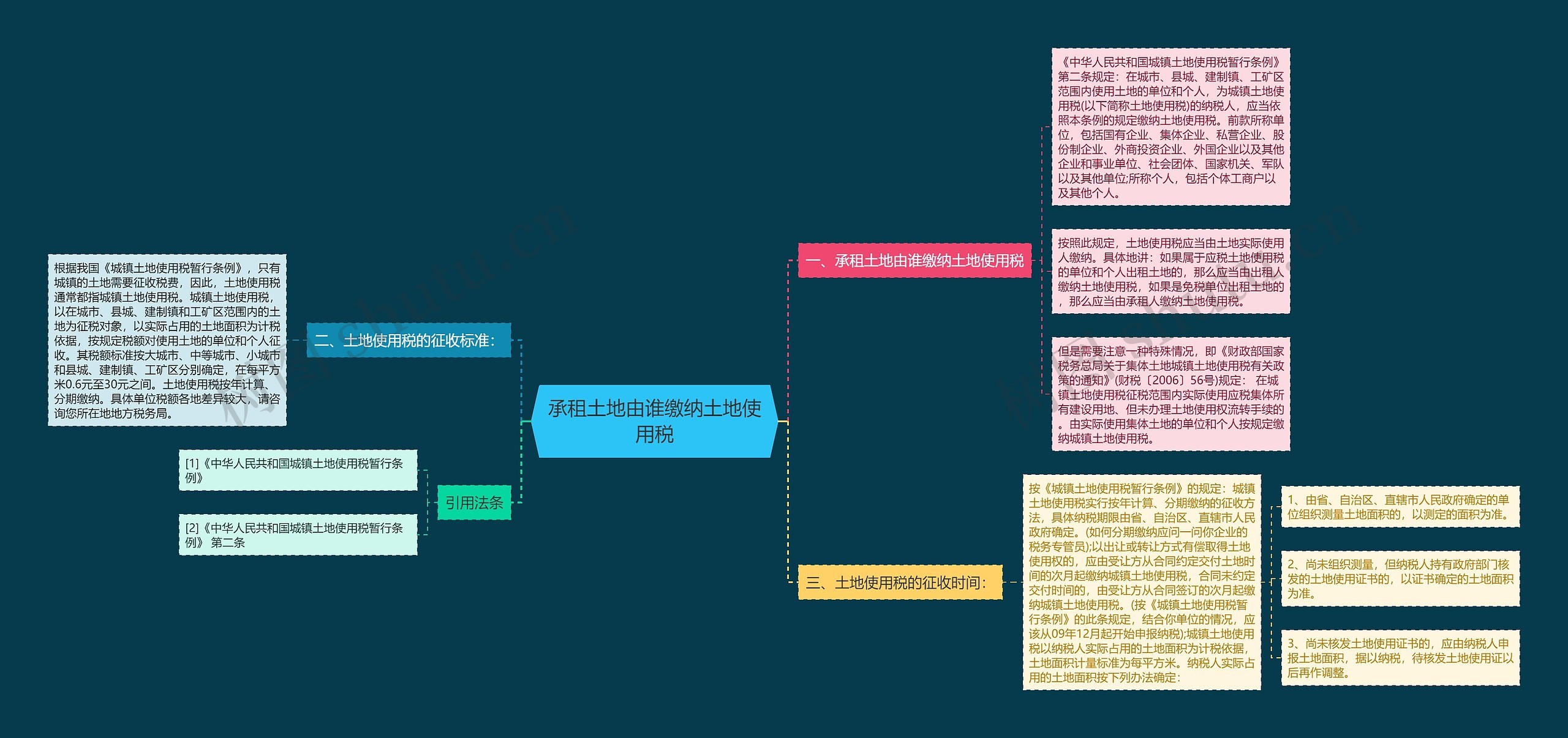 承租土地由谁缴纳土地使用税 承租土地由谁缴纳土地使用税