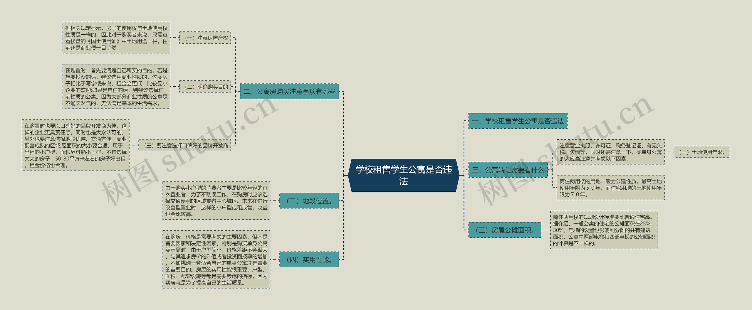 学校租售学生公寓是否违法