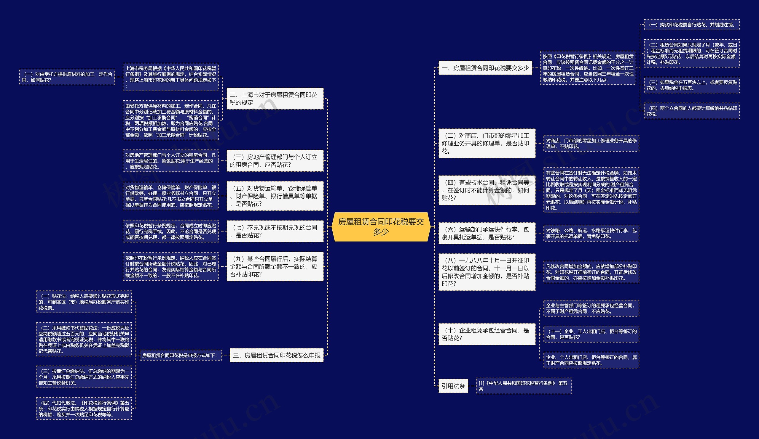 房屋租赁合同印花税要交多少思维导图