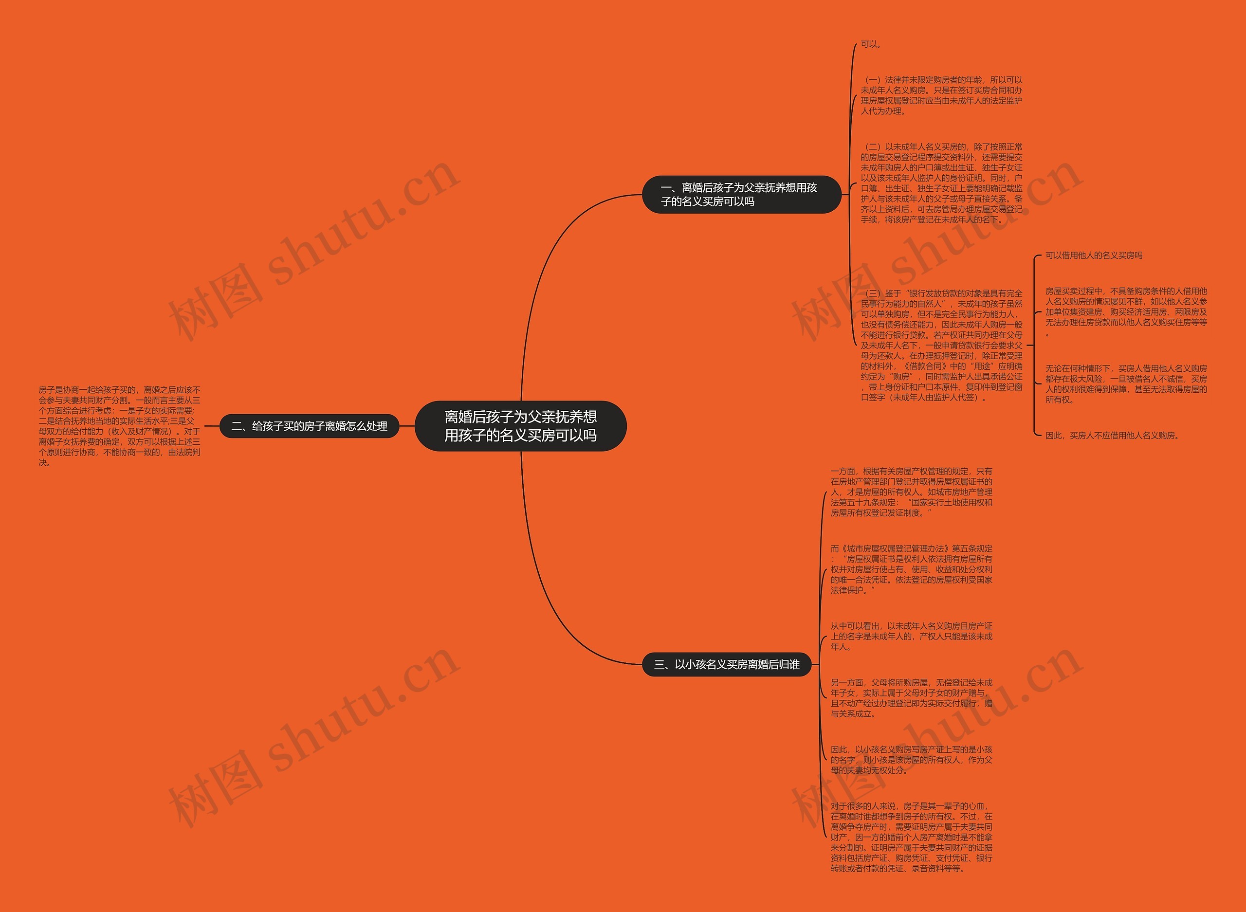 离婚后孩子为父亲抚养想用孩子的名义买房可以吗 离婚后孩子为父亲抚养想用孩子的名义买房可以吗