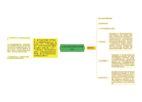 土地征地报批程序及所需材料