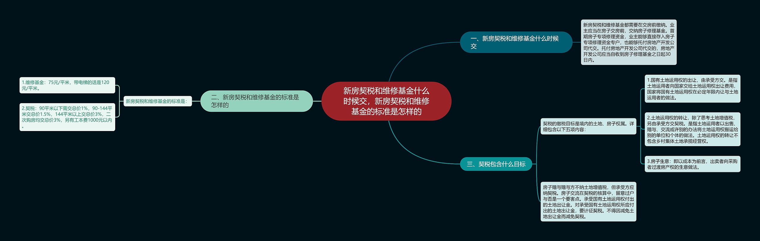 新房契税和维修基金什么时候交,新房契税和维修基金的标准是怎样的 新房契税和维修基金什么时候交,新房契税和维修基金的标准是怎样的