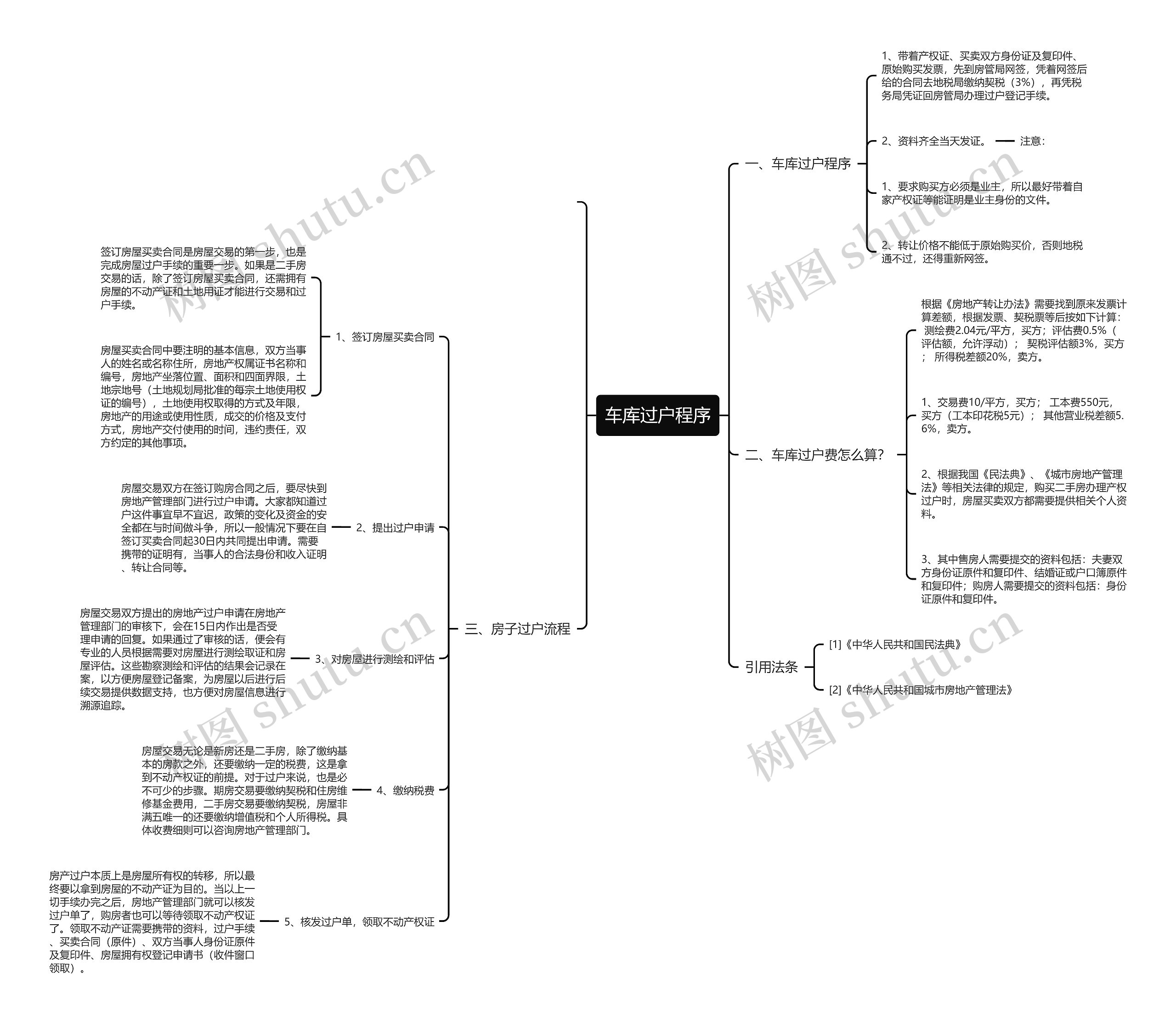车库过户程序 车库过户程序