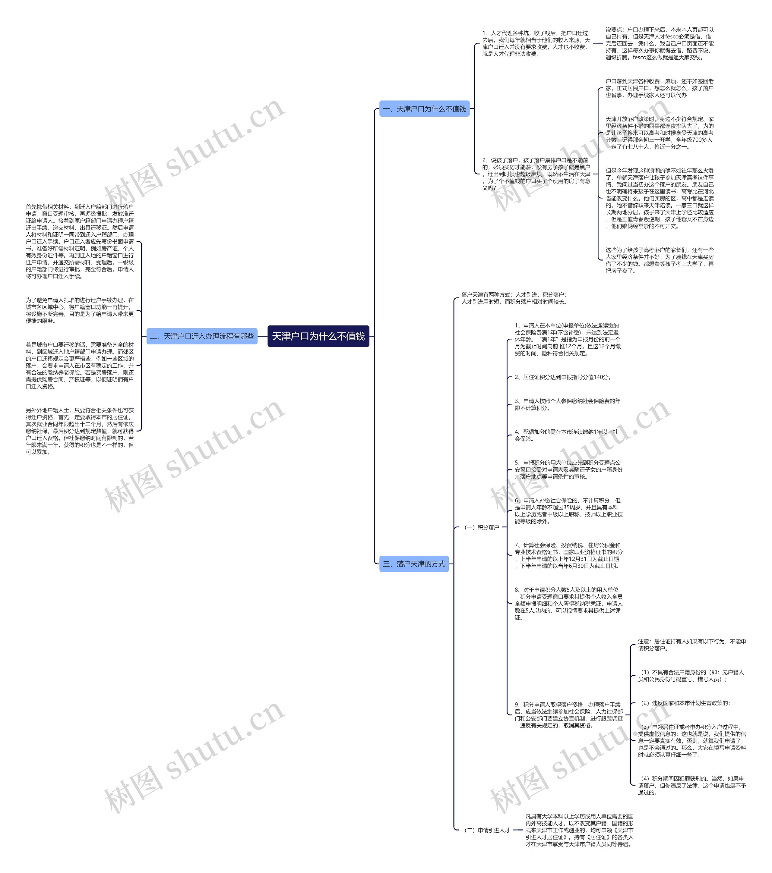 天津户口为什么不值钱思维导图