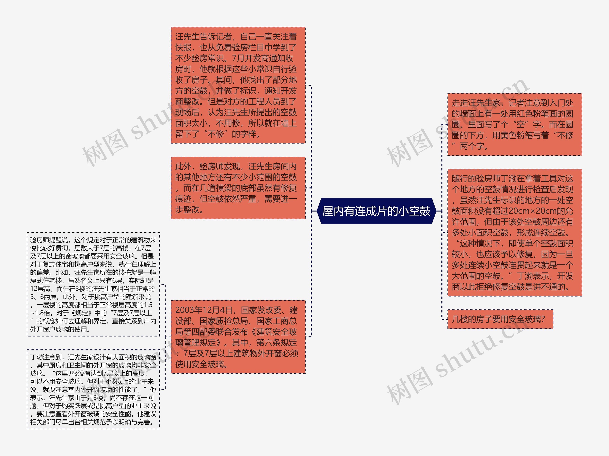 屋内有连成片的小空鼓思维导图