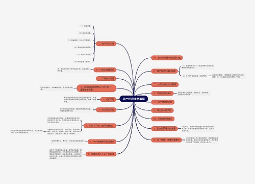 房产投资注意事项