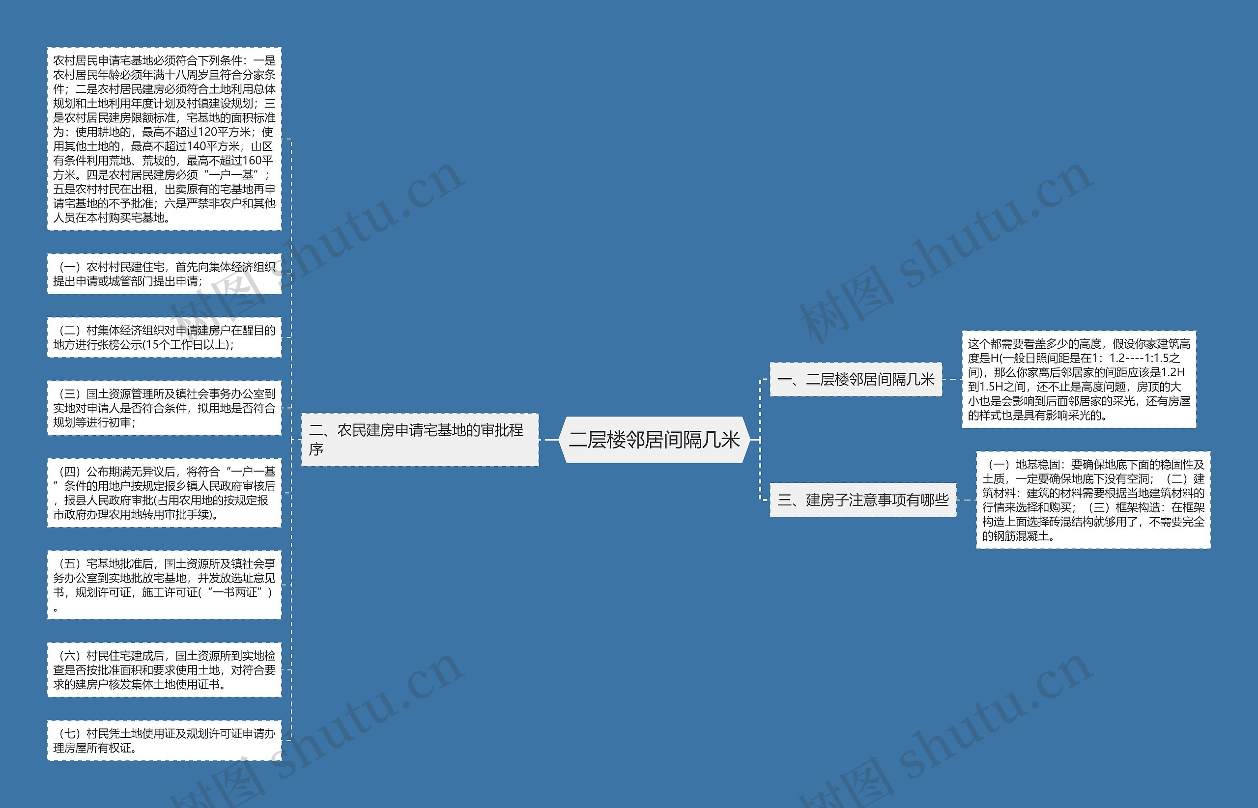 二层楼邻居间隔几米思维导图