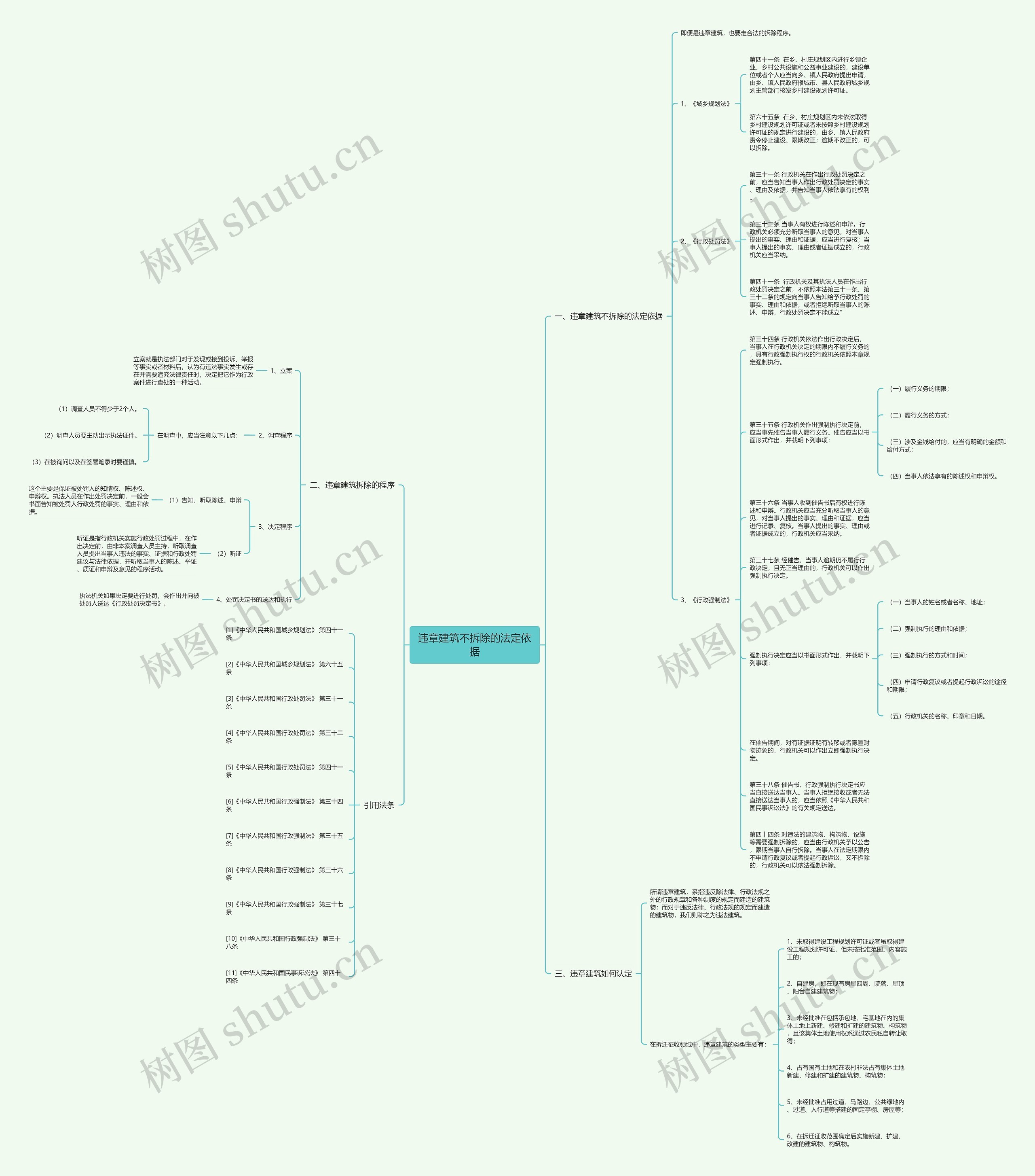 违章建筑不拆除的法定依据思维导图