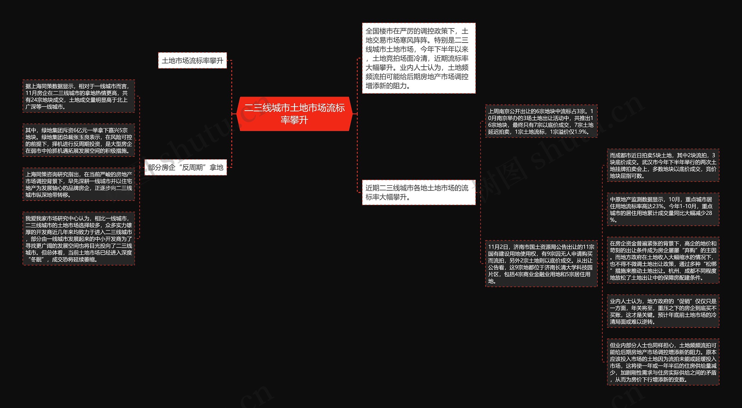 二三线城市土地市场流标率攀升 二三线城市土地市场流标率攀升