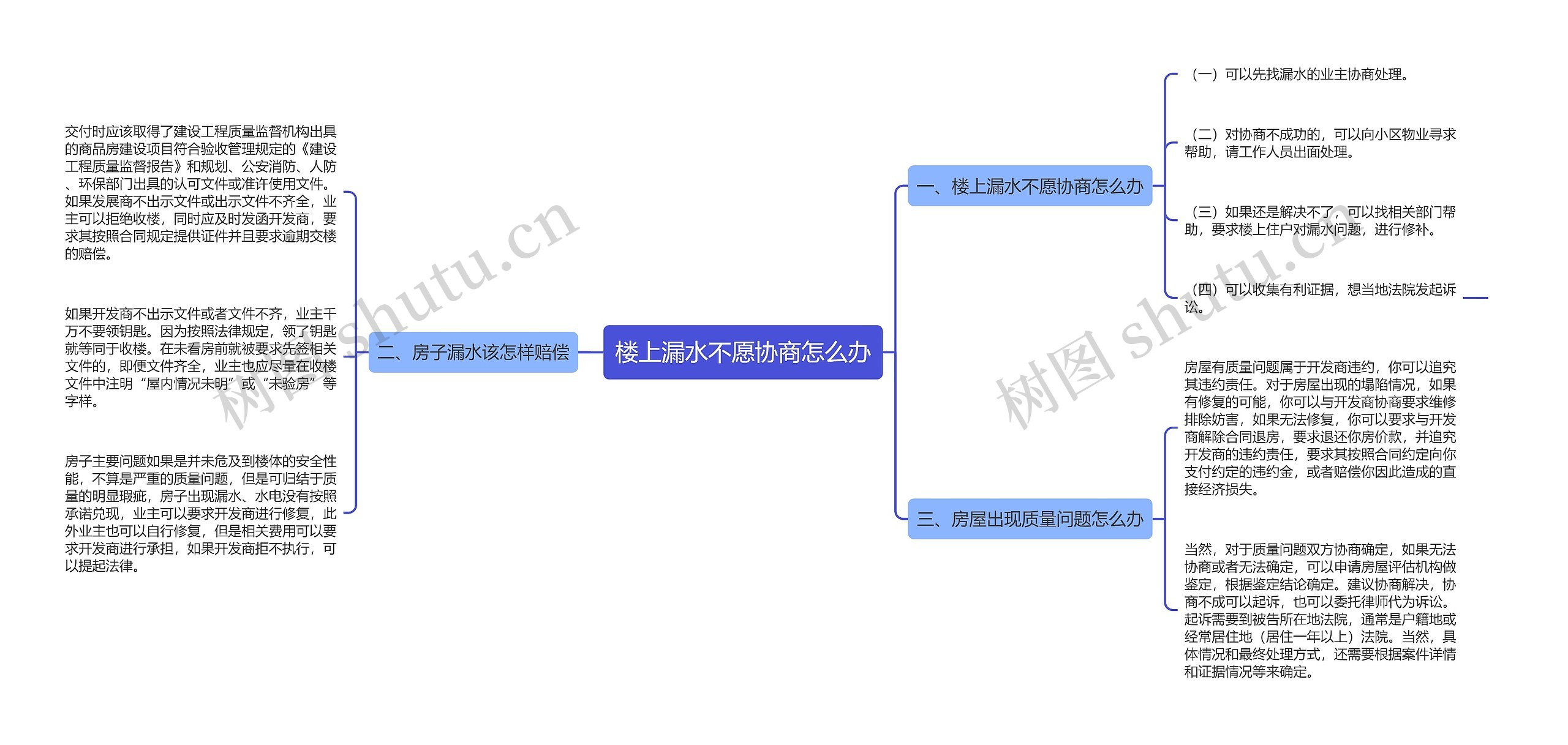 楼上漏水不愿协商怎么办