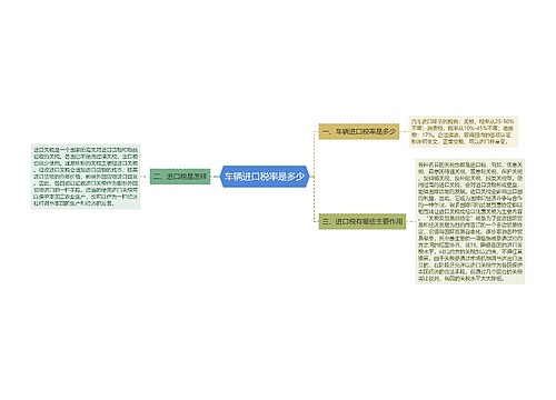 车辆进口税率是多少