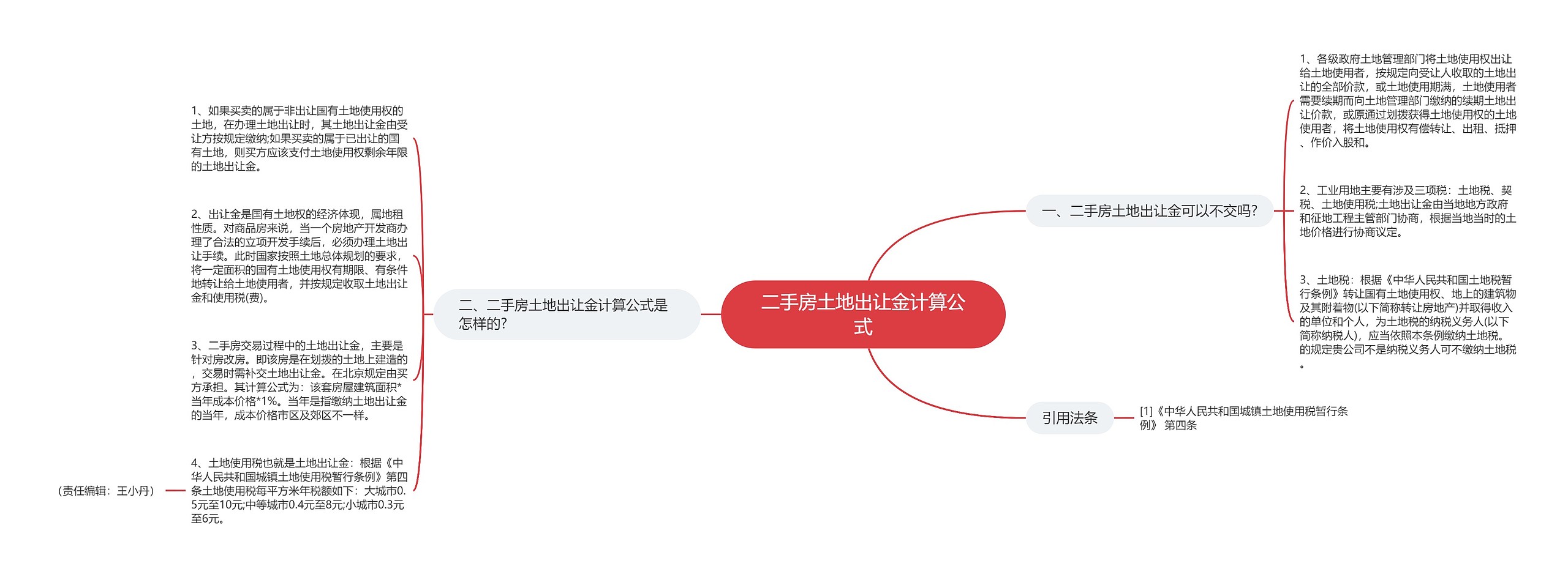 二手房土地出让金计算公式 二手房土地出让金计算公式