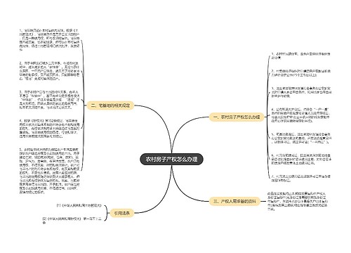农村房子产权怎么办理