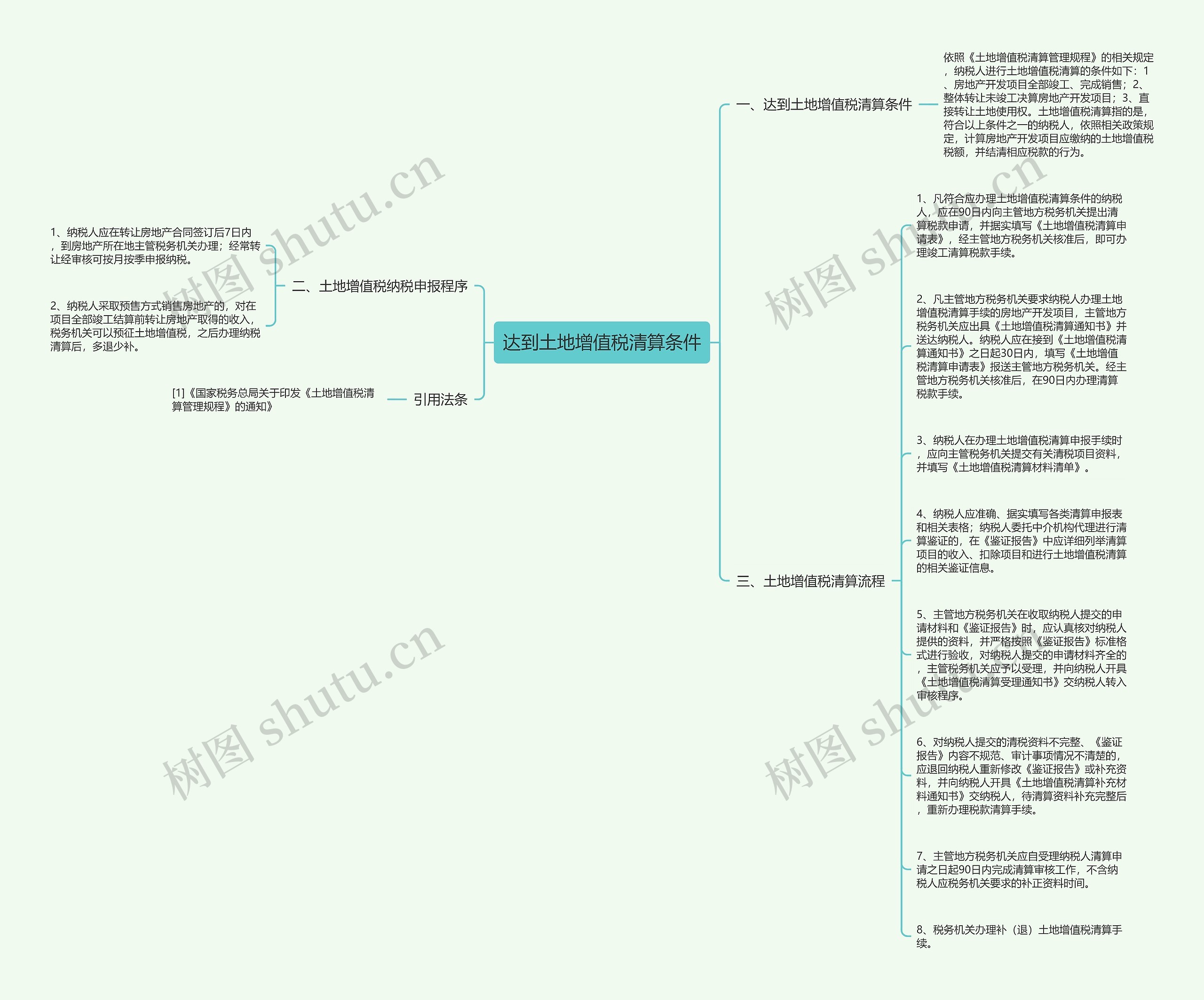 达到土地增值税清算条件思维导图