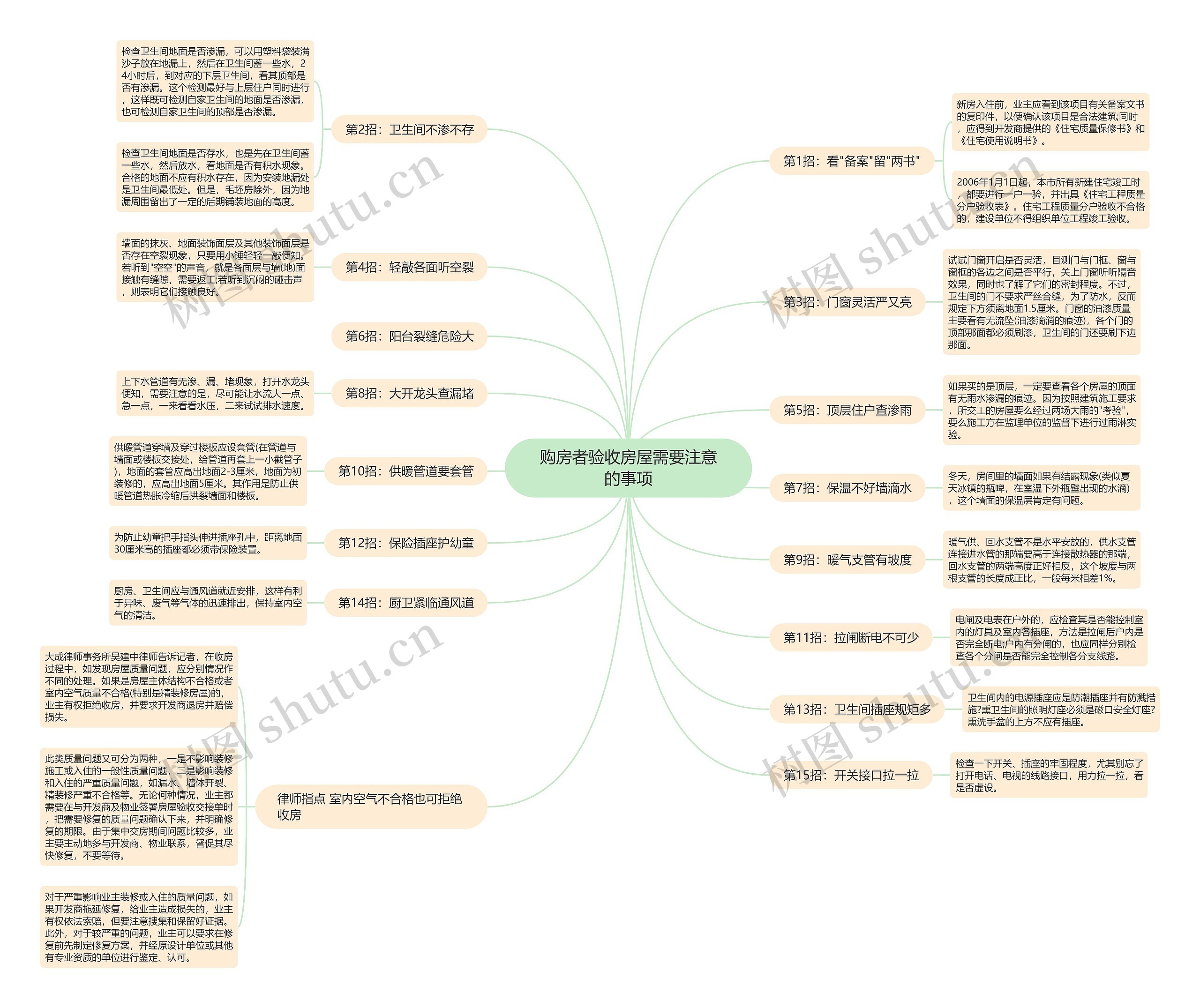 购房者验收房屋需要注意的事项思维导图