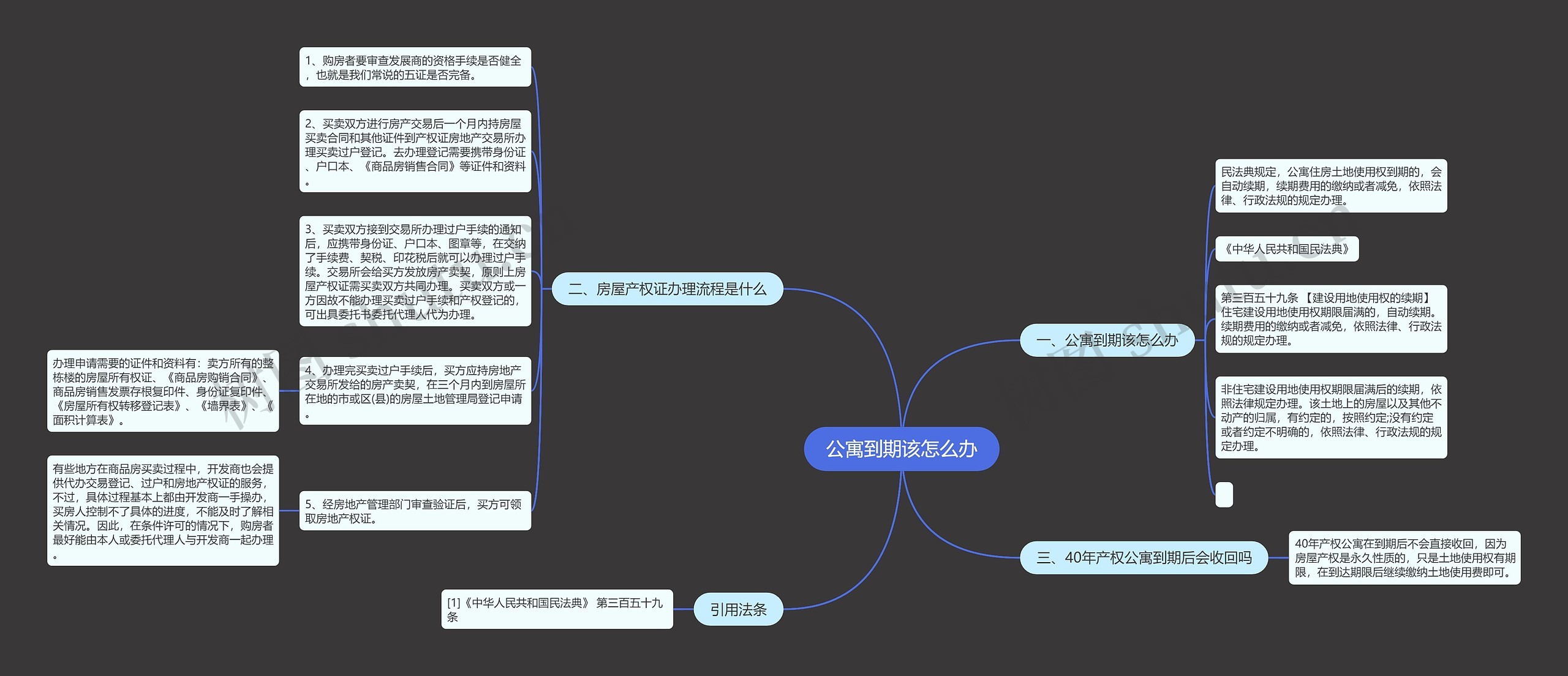 公寓到期该怎么办