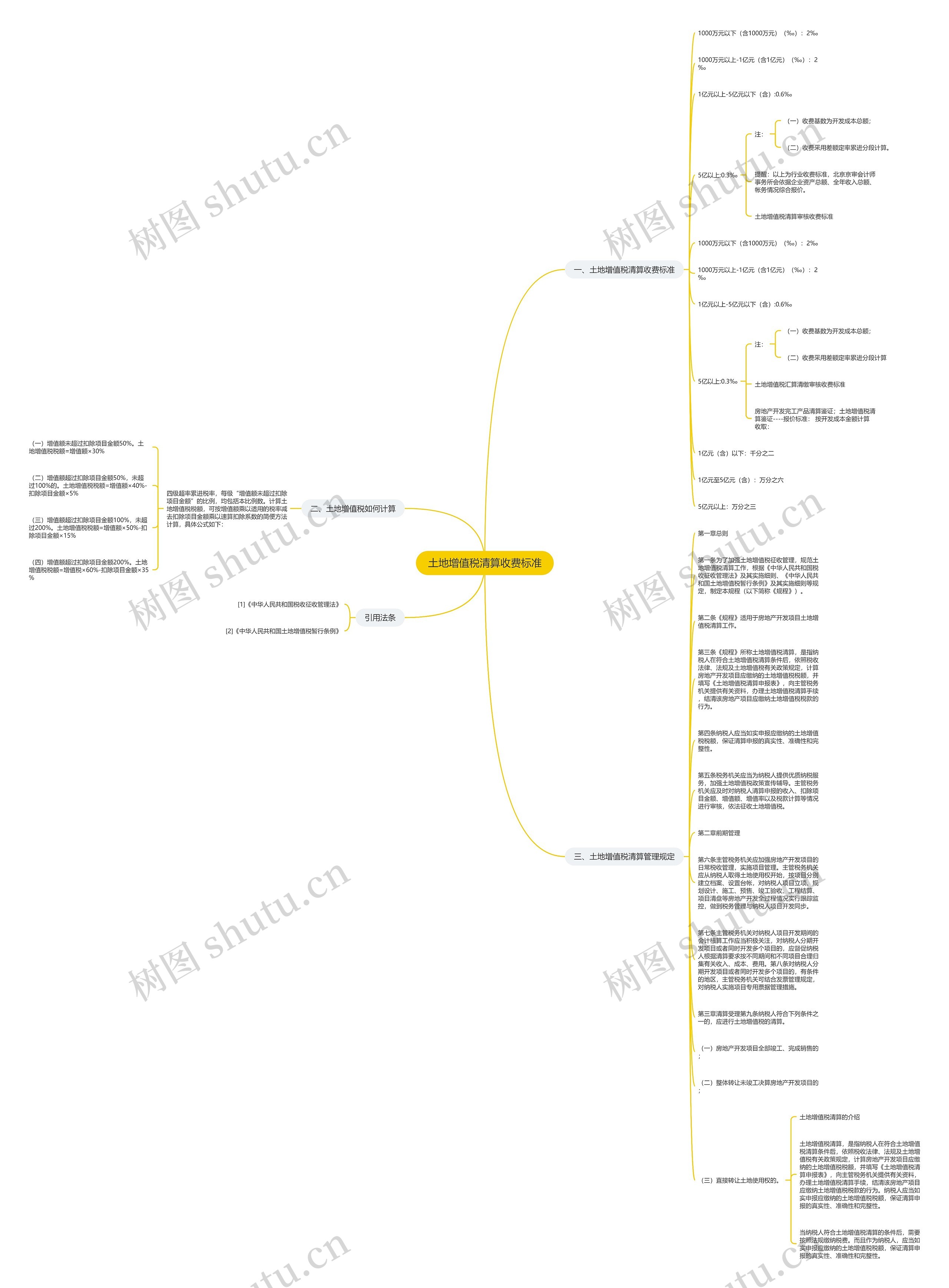 土地增值税清算收费标准思维导图