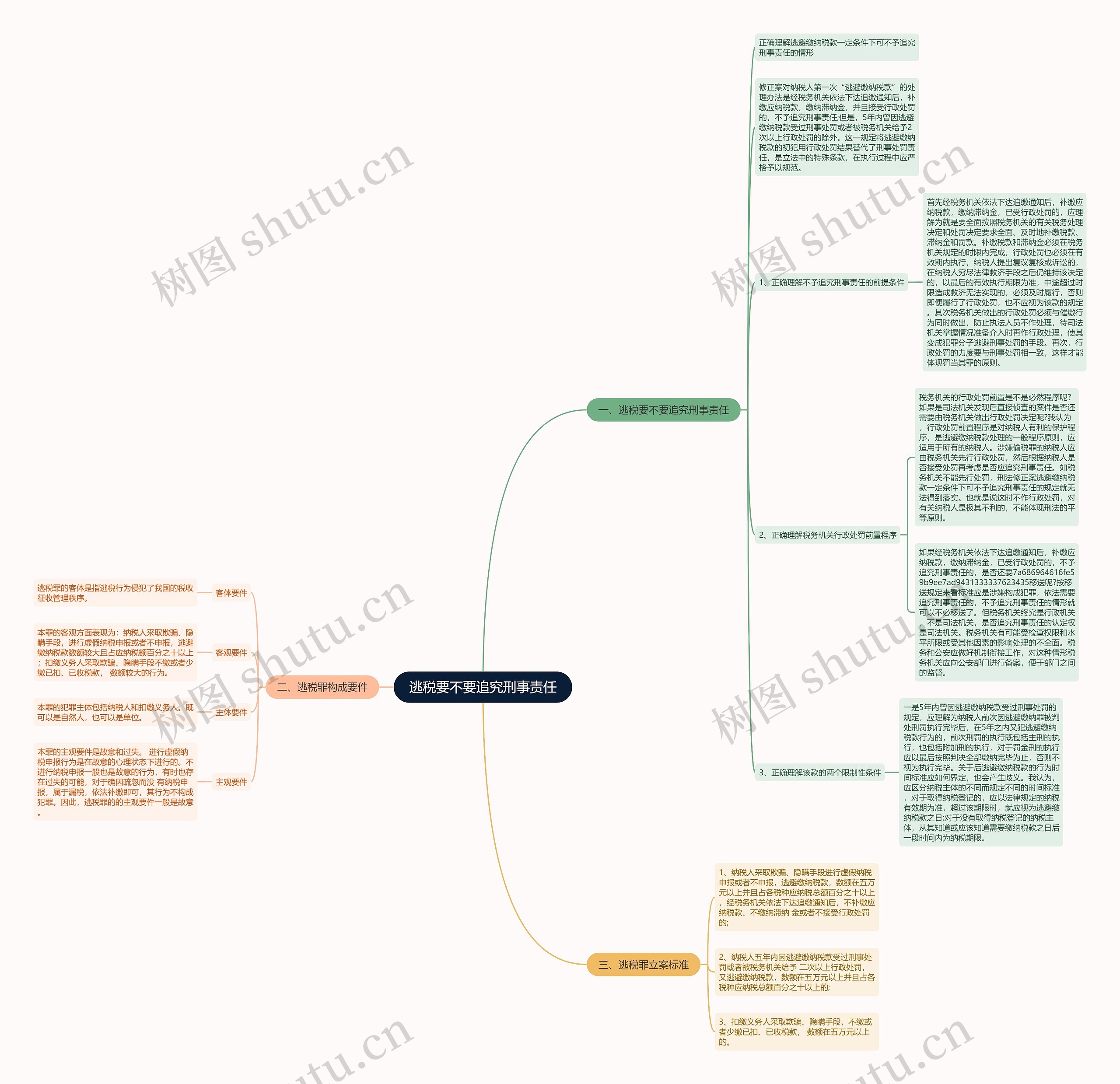 逃税要不要追究刑事责任思维导图