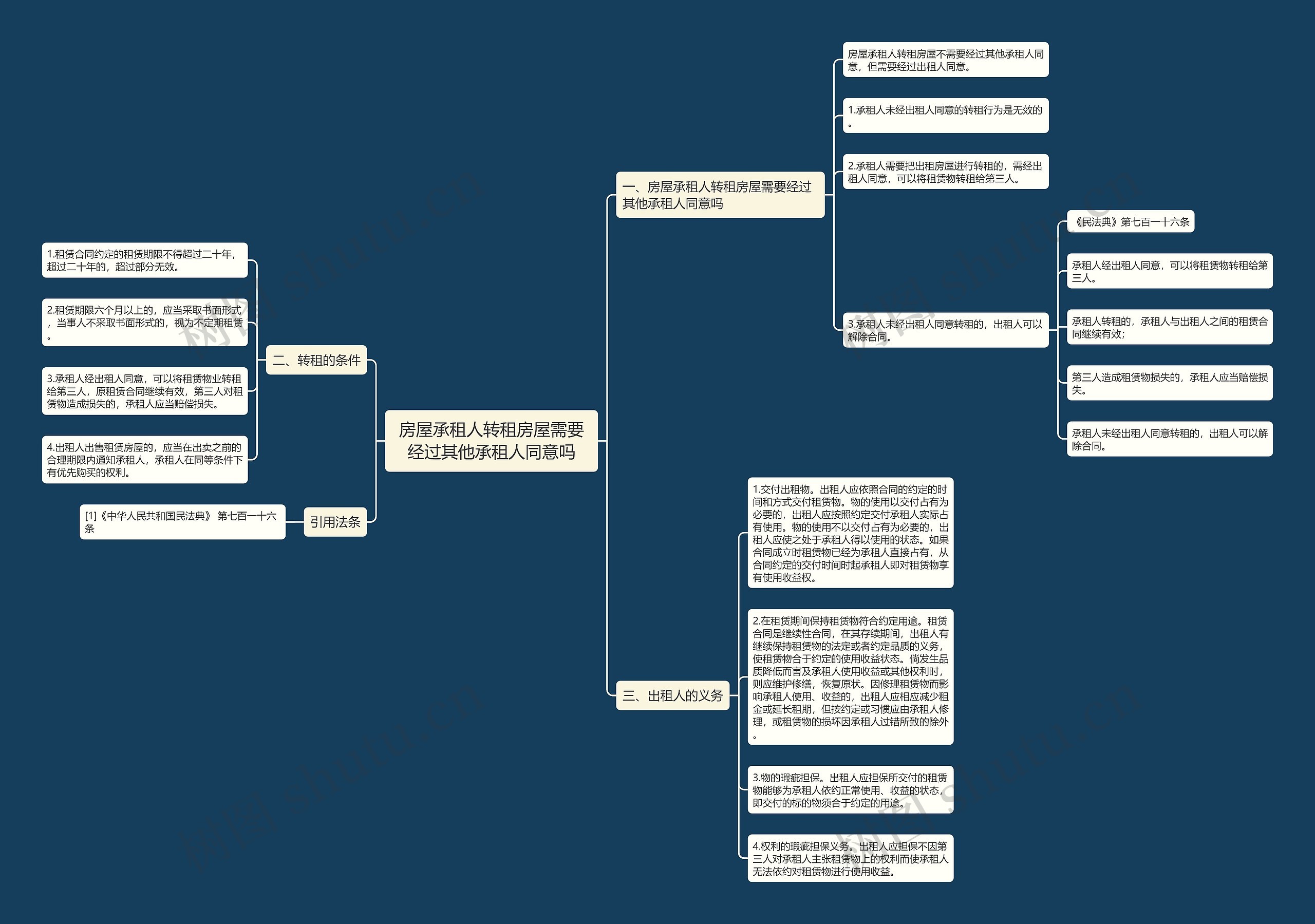 房屋承租人转租房屋需要经过其他承租人同意吗思维导图