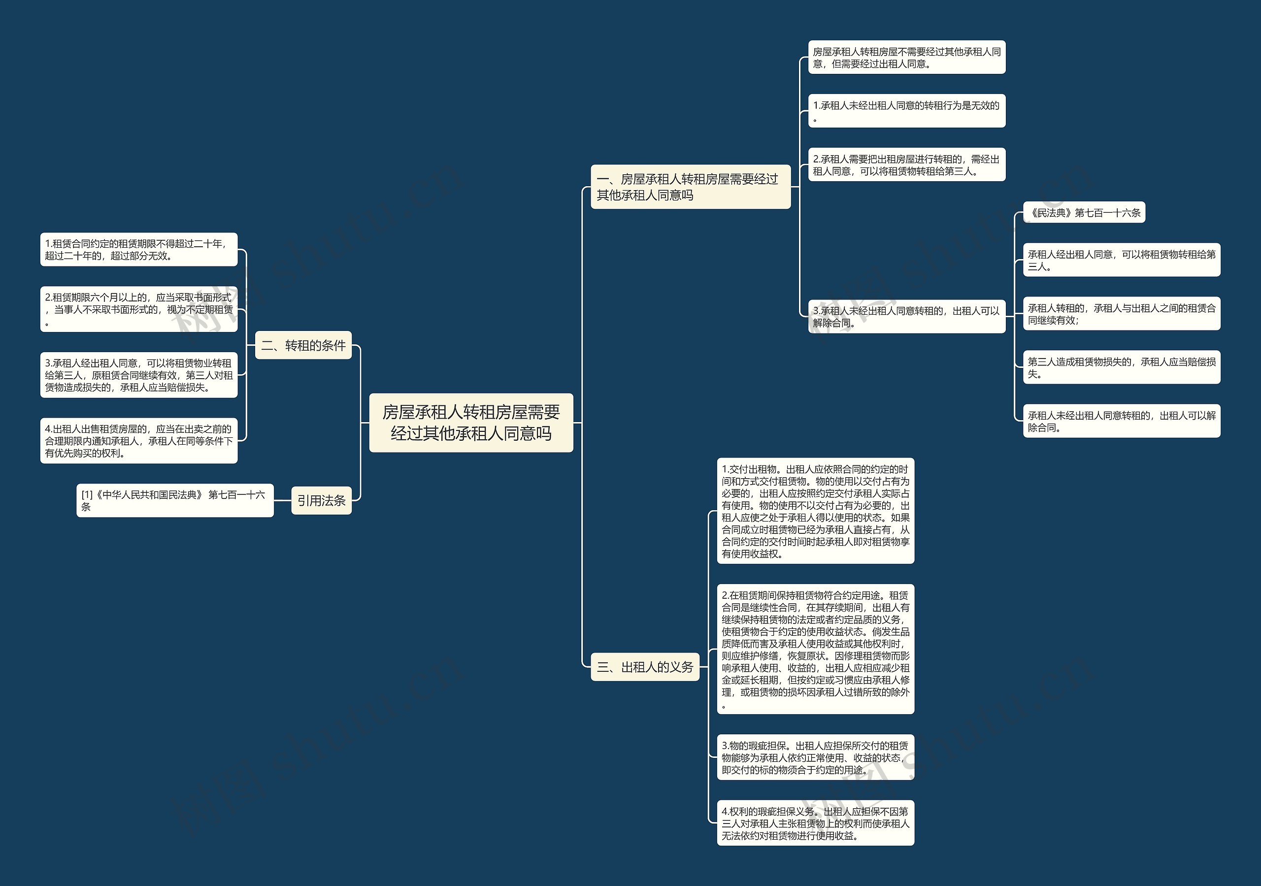 房屋承租人转租房屋需要经过其他承租人同意吗 房屋承租人转租房屋需要经过其他承租人同意吗