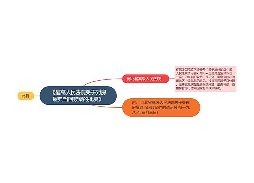 《最高人民法院关于对房屋典当回赎案的批复》