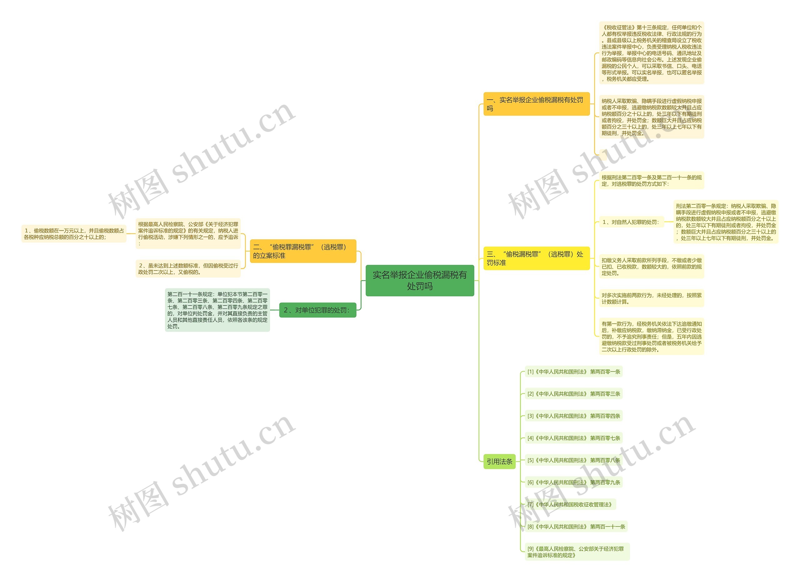 实名举报企业偷税漏税有处罚吗 实名举报企业偷税漏税有处罚吗