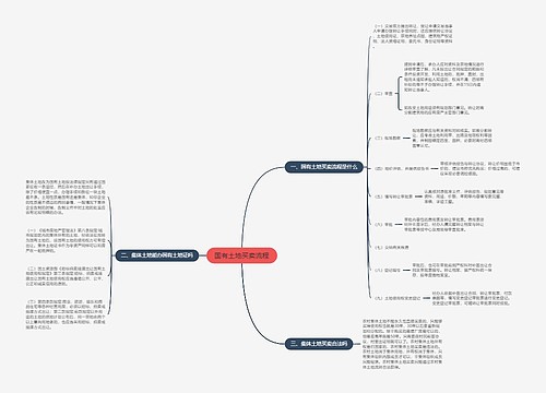 国有土地买卖流程