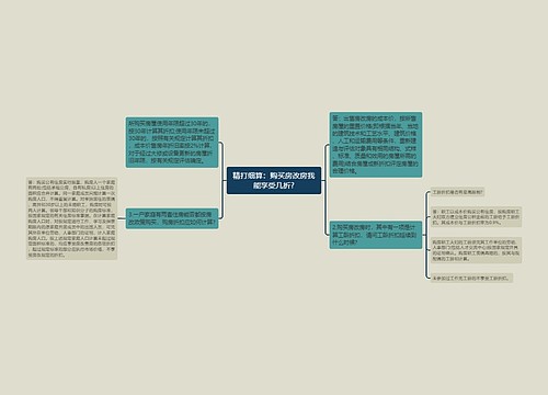 精打细算：购买房改房我能享受几折?