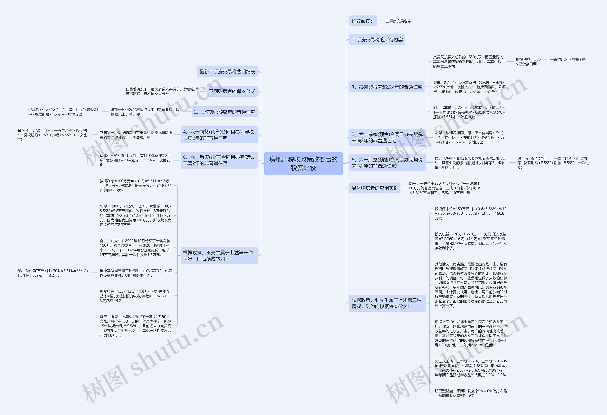 房地产税收政策改变后的税费比较 房地产税收政策改变后的税费比较