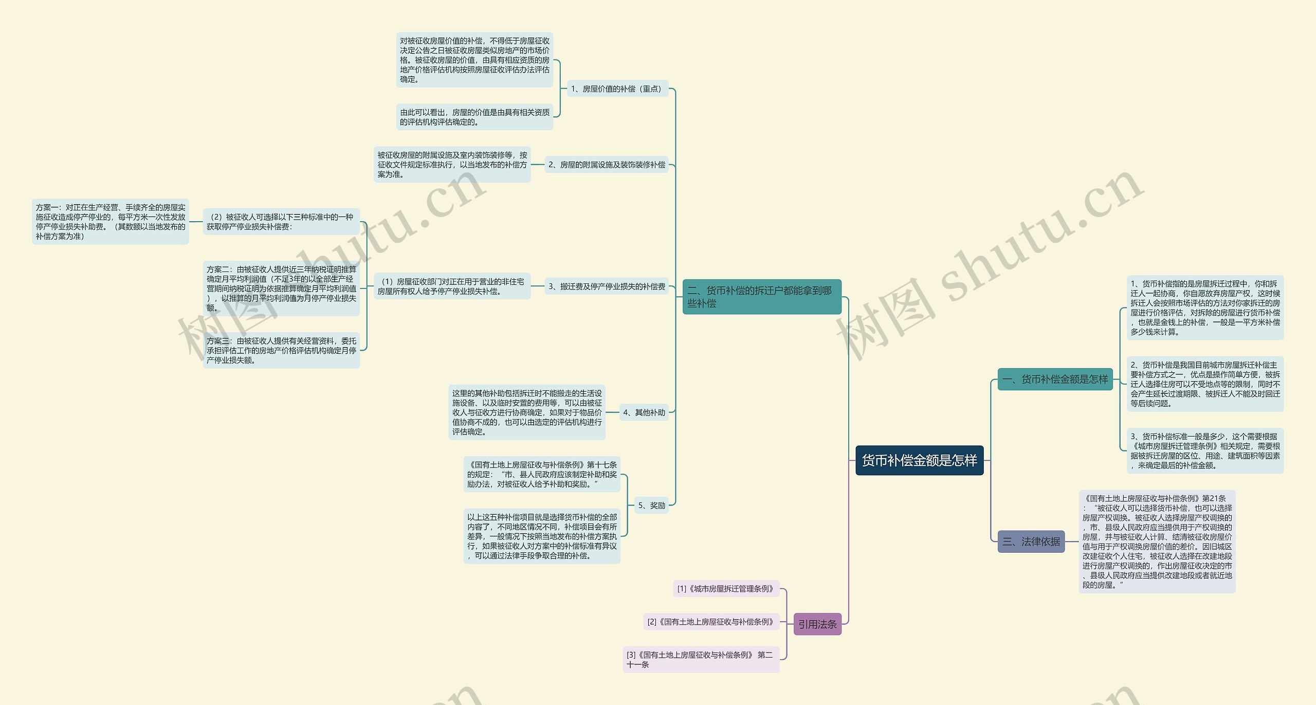 货币补偿金额是怎样 货币补偿金额是怎样