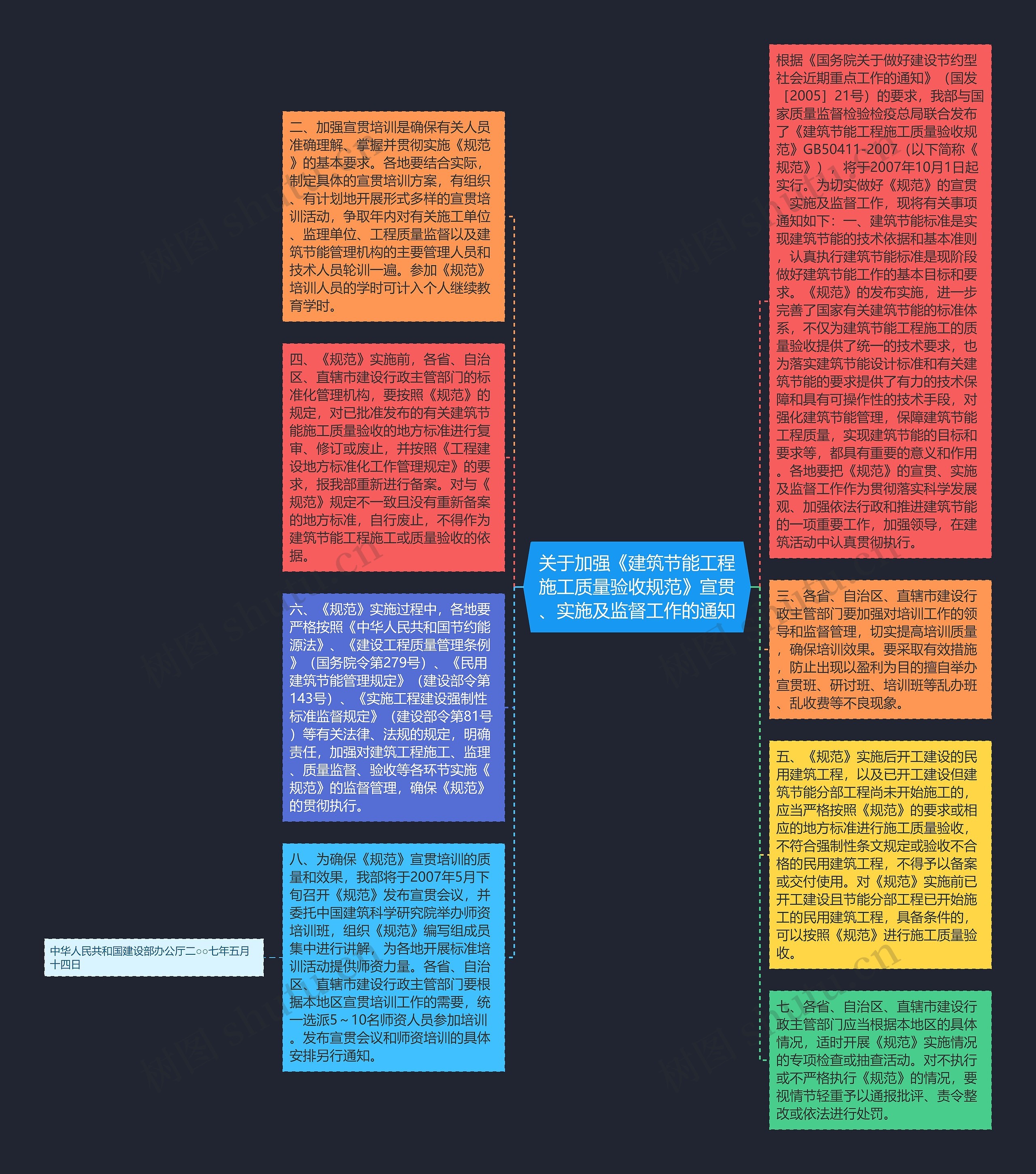 关于加强《建筑节能工程施工质量验收规范》宣贯、实施及监督工作的通知