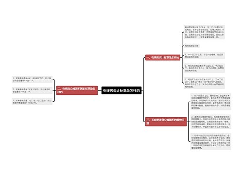 电梯房设计标准是怎样的