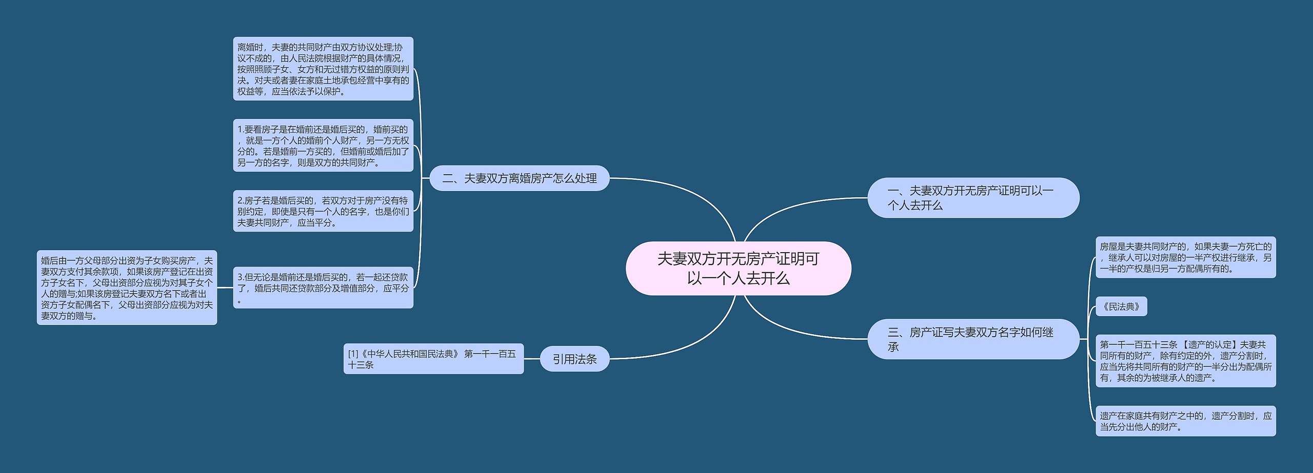 夫妻双方开无房产证明可以一个人去开么