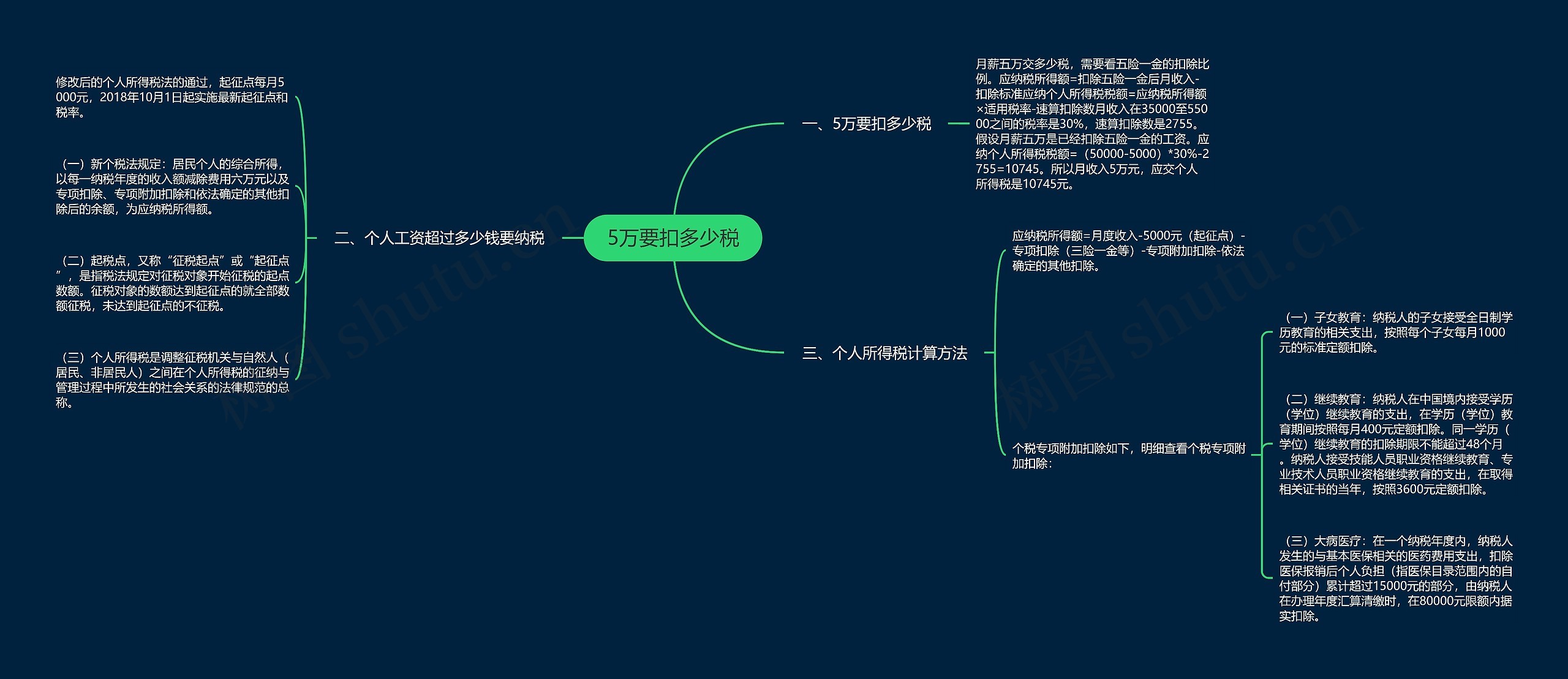 5万要扣多少税