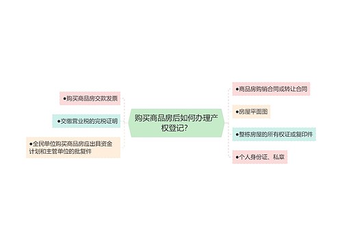 购买商品房后如何办理产权登记？