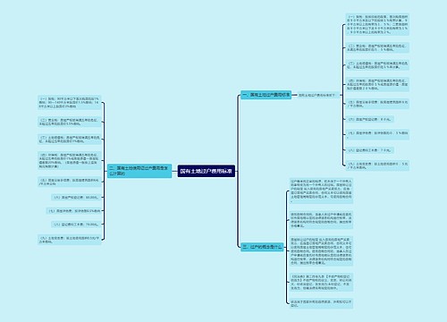 国有土地过户费用标准
