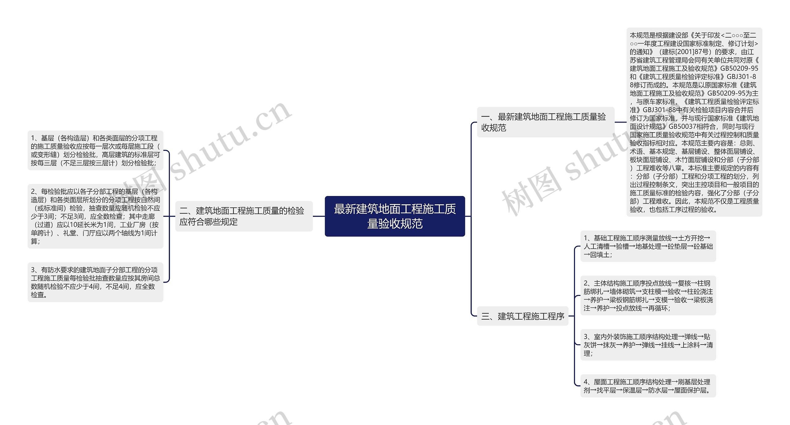 最新建筑地面工程施工质量验收规范