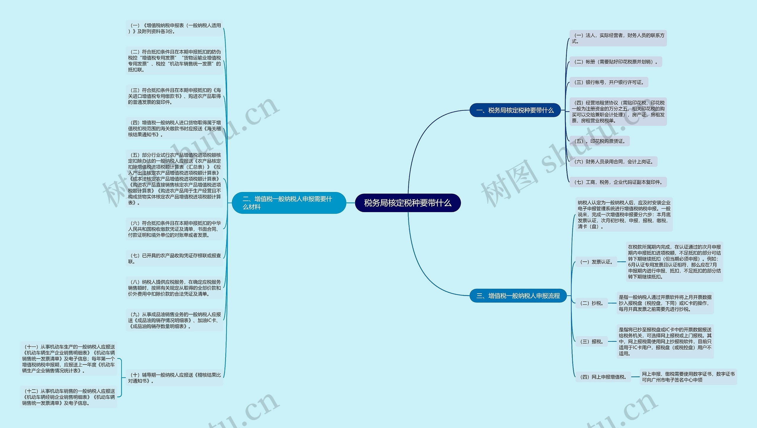 税务局核定税种要带什么思维导图